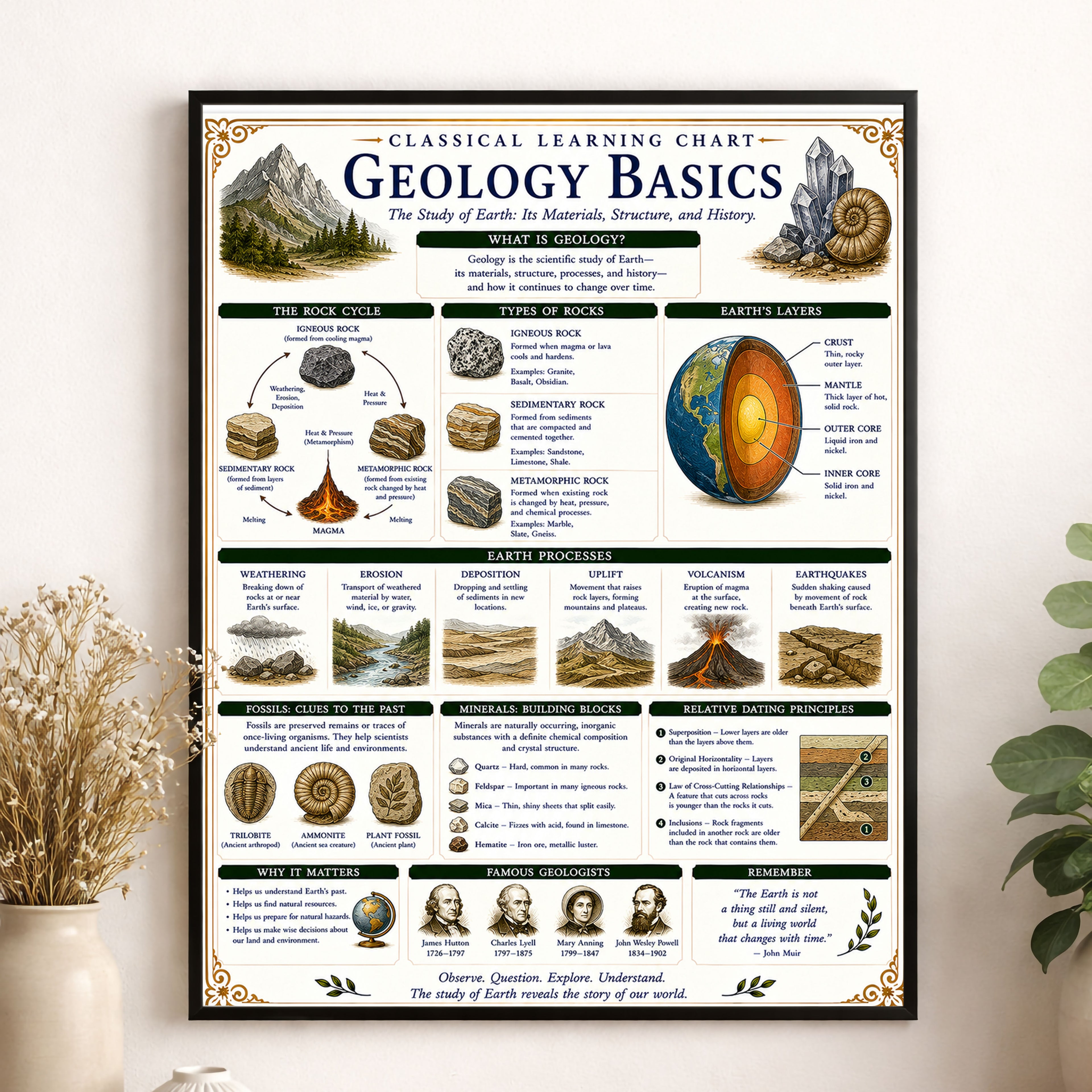 Geology Basics Classical Learning Chart