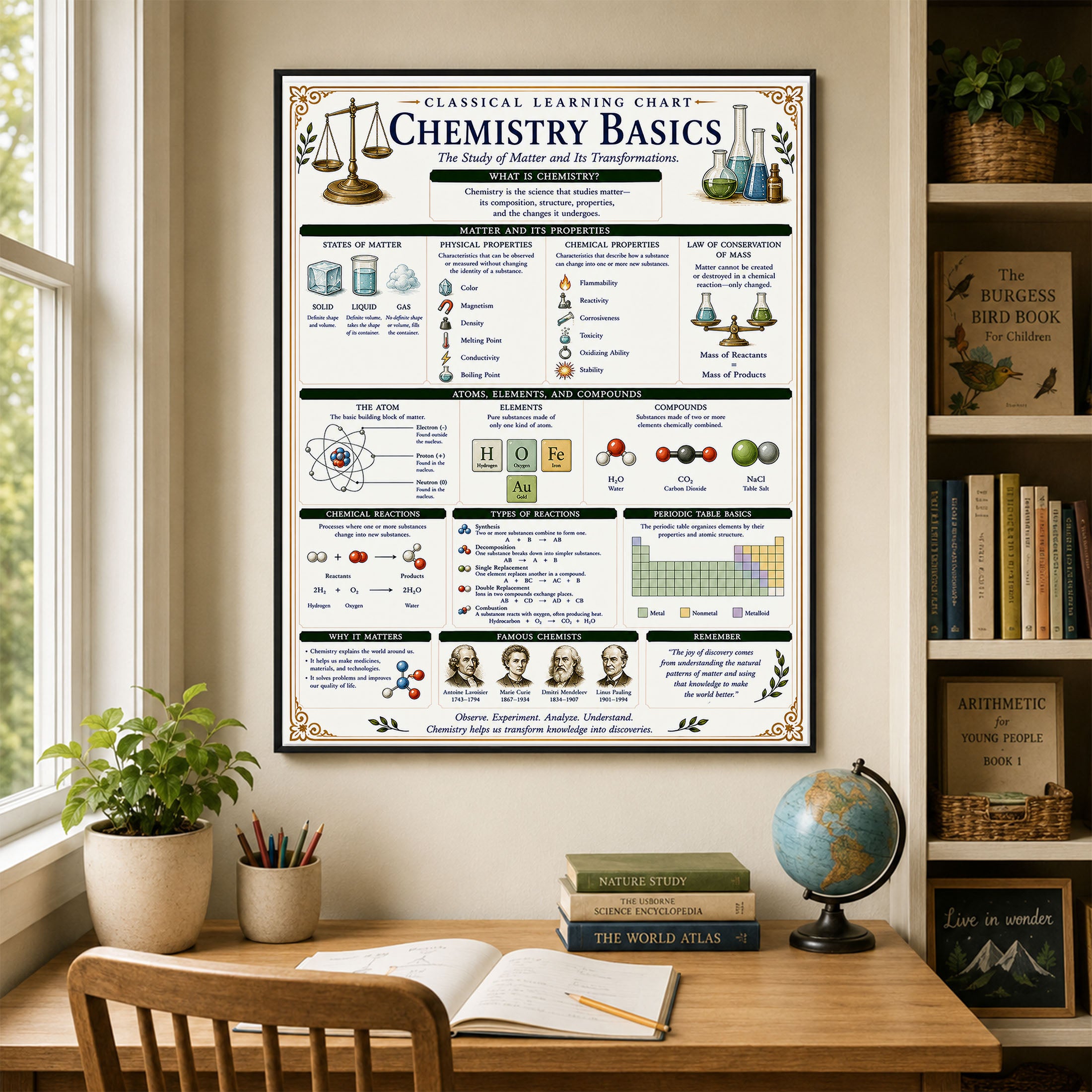 Chemistry Basics Classical Learning Chart