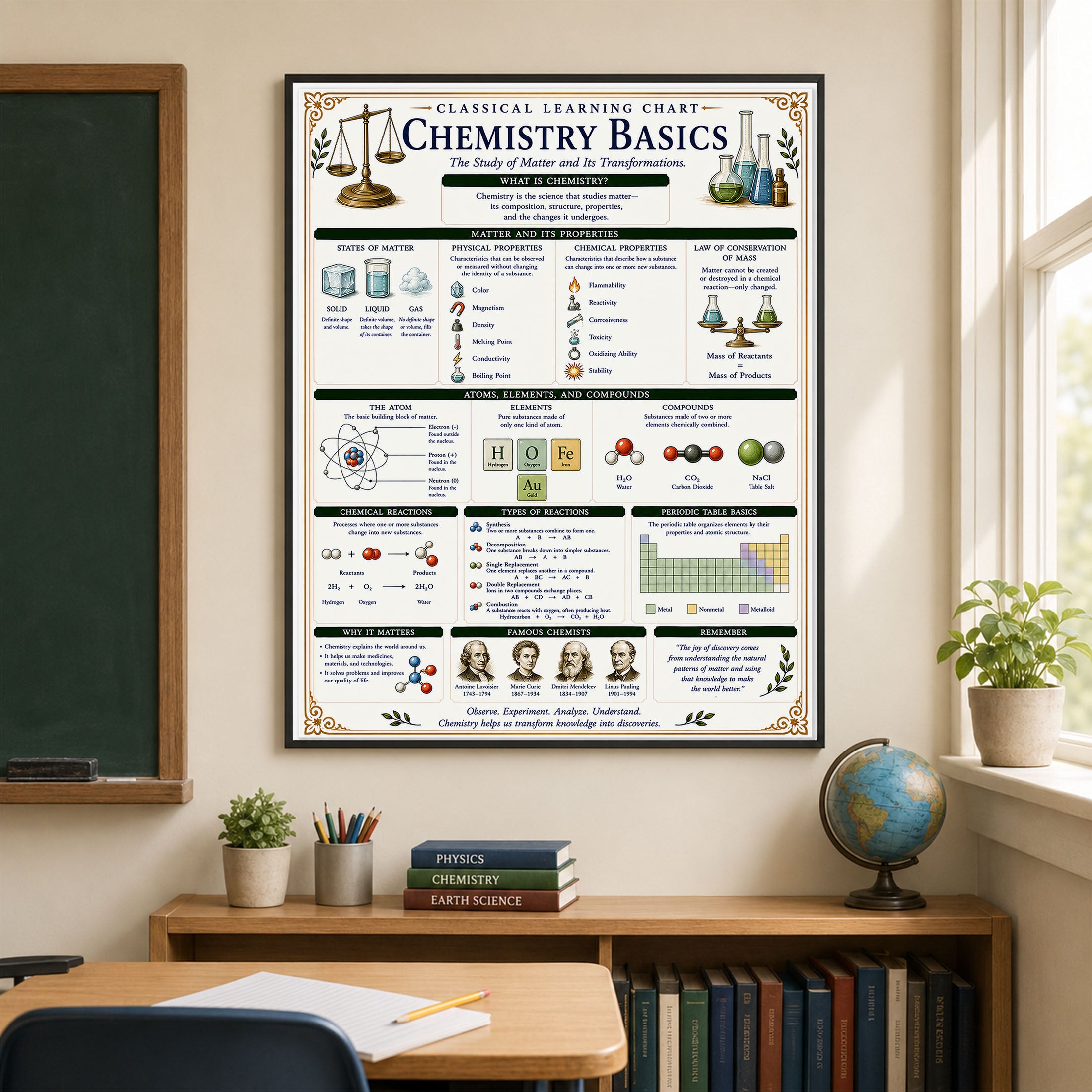 Chemistry Basics Classical Learning Chart